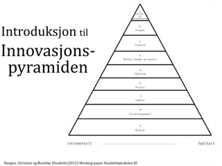Introduksjon til
Innovasjons-
 pyramiden




Rangen, Christian og Øvstebø, Elisabeth (2012) Working paper. Handelshøyskolen BI
 