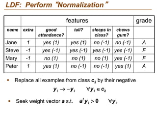 ELE489-Fundamentals of Machine Learning Discriminant Functions-Lecture ...