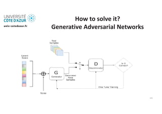 Fundamentals of Machine Learning Deep Learning Lecture 17.pdf