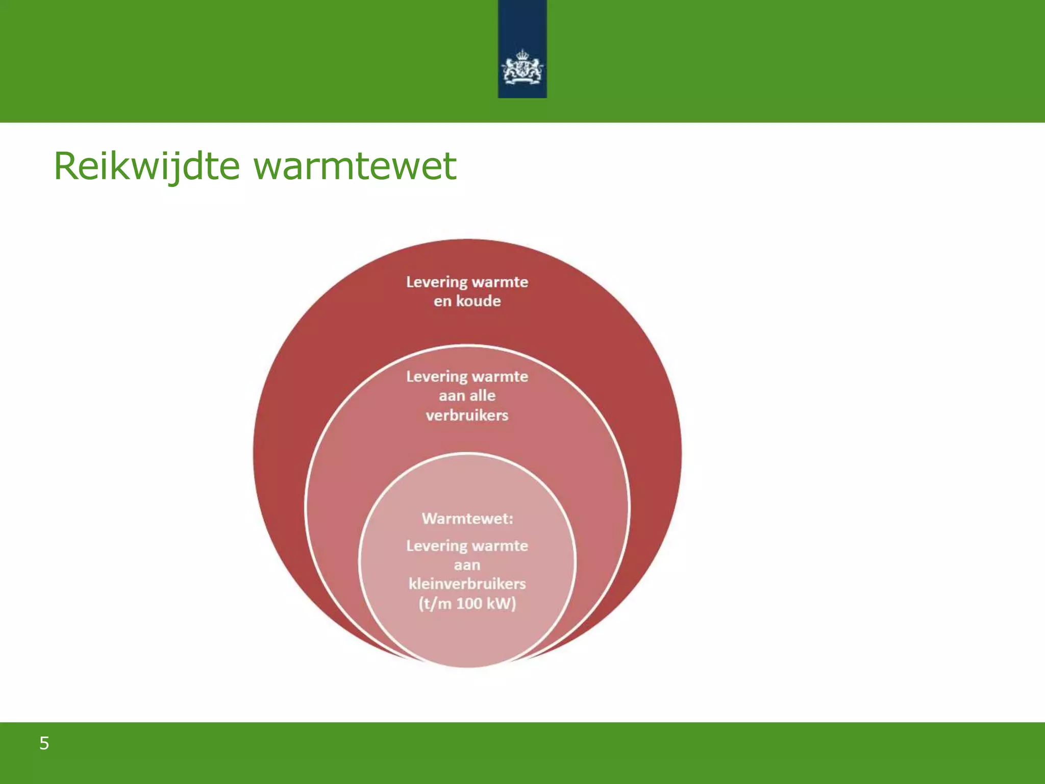Reikwijdte warmtewet
5
 