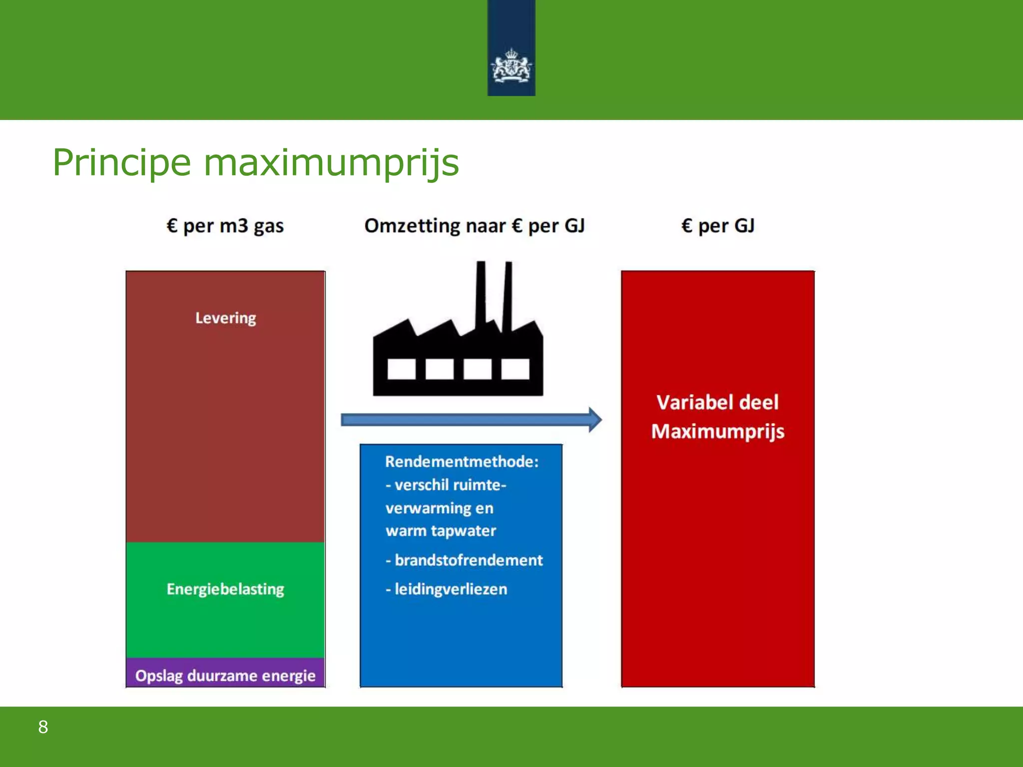 Principe maximumprijs
8
 