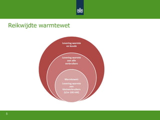 Reikwijdte warmtewet
5
 