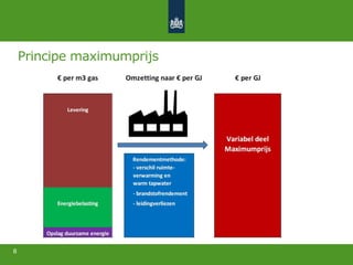 Principe maximumprijs
8
 
