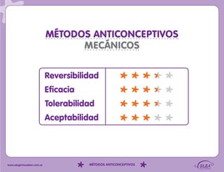 MÉTODOS ANTICONCEPTIVOS
                                  MECÁNICOS

                            Reversibilidad
                            Eficacia
                            Tolerabilidad
                            Aceptabilidad




www.elegirhacebien.com.ar              MÉTODOS ANTICONCEPTIVOS
 
