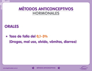 MÉTODOS ANTICONCEPTIVOS
                                 HORMONALES


  ORALES

          Tasa de falla del 0,1-3%
          (Drogas, mal uso, olvido, vómitos, diarrea)




www.elegirhacebien.com.ar          MÉTODOS ANTICONCEPTIVOS
 