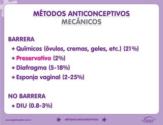 MÉTODOS ANTICONCEPTIVOS
                                  MECÁNICOS

  BARRERA
    Químicos (óvulos, cremas, geles, etc.) (21%)
    Preservativo (2%)
    Diafragma (5-18%)
    Esponja vaginal (2-25%)


  NO BARRERA
    DIU (0.8-3%)

www.elegirhacebien.com.ar          MÉTODOS ANTICONCEPTIVOS
 