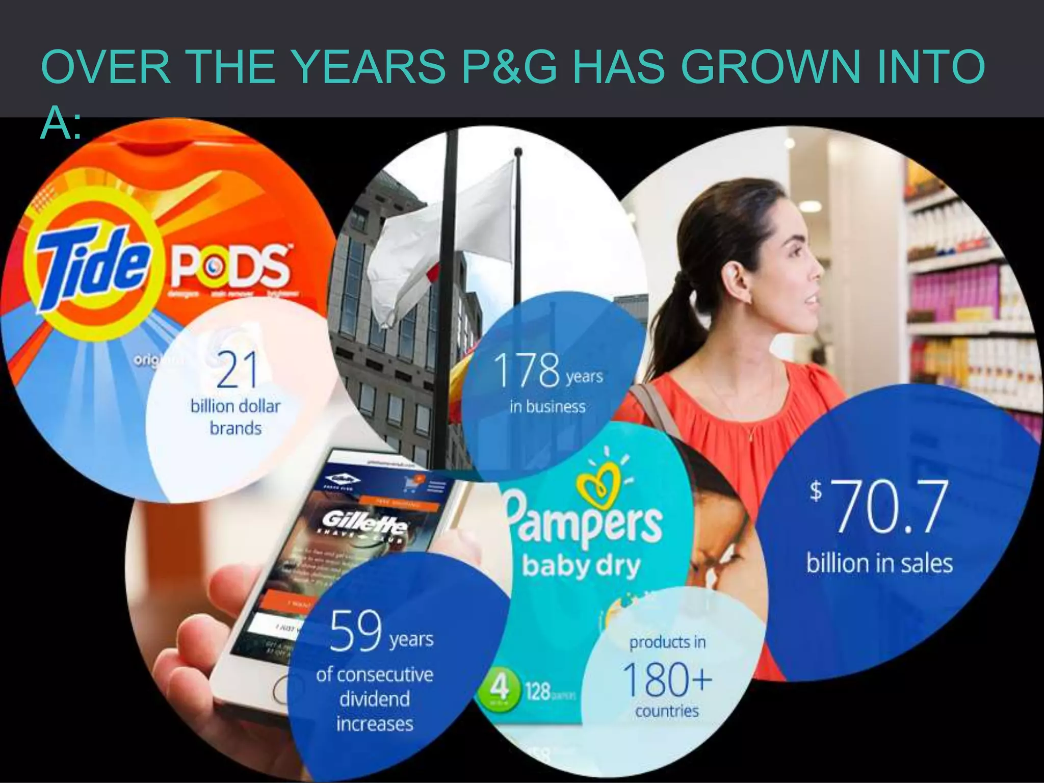 Case Study : Procter and Gamble (P&G) Marketing Capabilities | PPTX