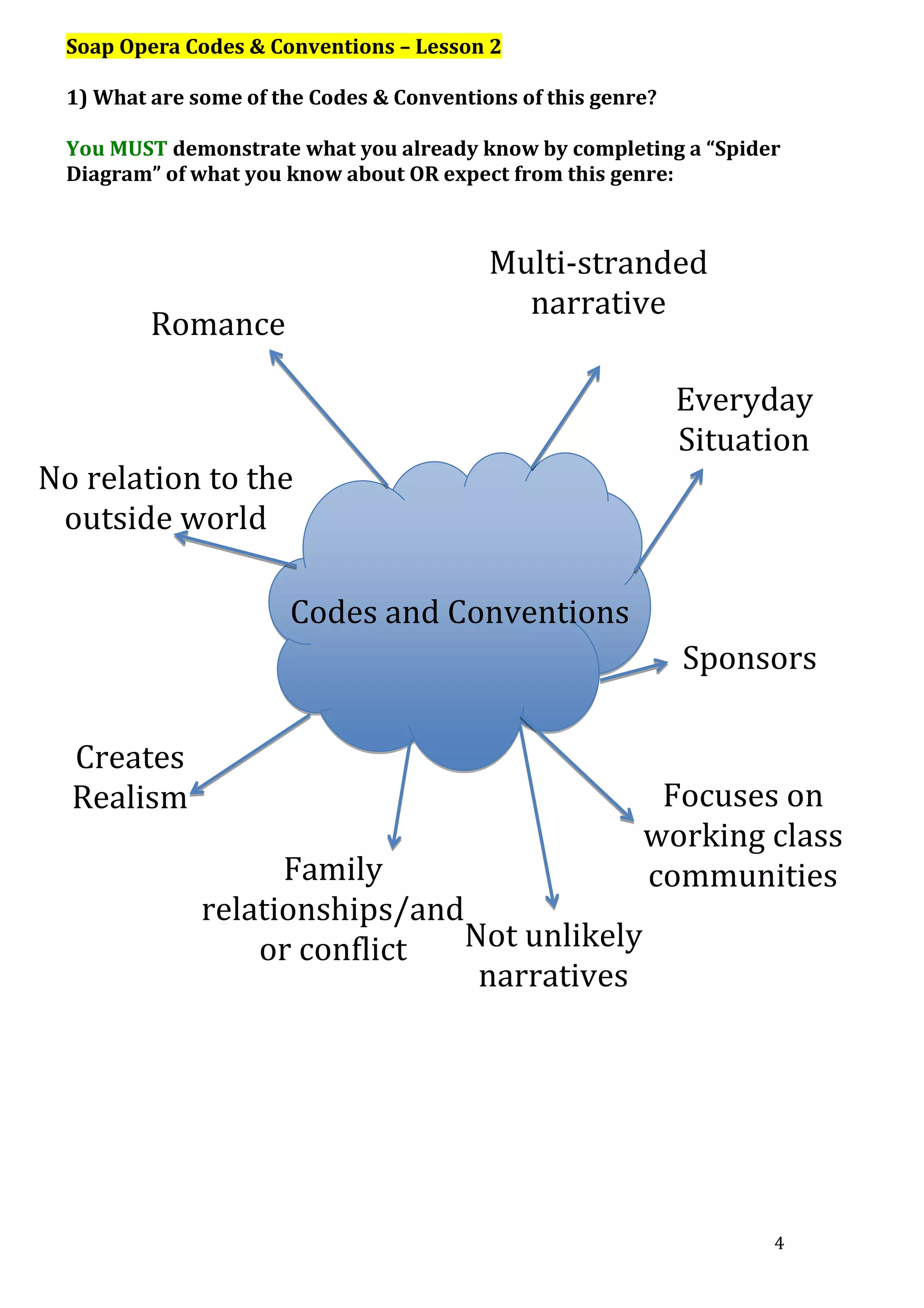 Soap Opera Codes & Conventions – Lesson 2
1) What are some of the Codes & Conventions of this genre?
You MUST demonstrate what you already know by completing a “Spider
Diagram” of what you know about OR expect from this genre:

Multi-stranded
narrative

Romance

No relation to the
outside world

Everyday
Situation

Codes and Conventions
Sponsors
Creates
Realism
Family
relationships/and
Not unlikely
or conflict
narratives

Focuses on
working class
communities

4

 