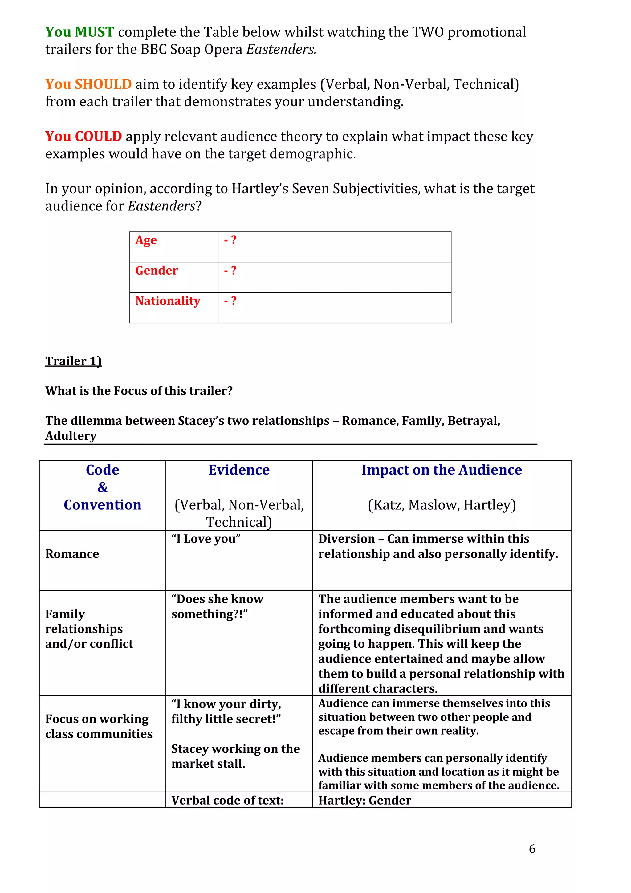 You MUST complete the Table below whilst watching the TWO promotional
trailers for the BBC Soap Opera Eastenders.
You SHOULD aim to identify key examples (Verbal, Non-Verbal, Technical)
from each trailer that demonstrates your understanding.
You COULD apply relevant audience theory to explain what impact these key
examples would have on the target demographic.
In your opinion, according to Hartley’s Seven Subjectivities, what is the target
audience for Eastenders?
Age

-?

Gender

-?

Nationality

-?

Trailer 1)
What is the Focus of this trailer?
The dilemma between Stacey’s two relationships – Romance, Family, Betrayal,
Adultery

Code
&
Convention

Evidence

Impact on the Audience

(Verbal, Non-Verbal,
Technical)

(Katz, Maslow, Hartley)

“I Love you”

Diversion – Can immerse within this
relationship and also personally identify.

“Does she know
something?!”

The audience members want to be
informed and educated about this
forthcoming disequilibrium and wants
going to happen. This will keep the
audience entertained and maybe allow
them to build a personal relationship with
different characters.

“I know your dirty,
filthy little secret!”

Audience can immerse themselves into this
situation between two other people and
escape from their own reality.

Romance

Family
relationships
and/or conflict

Focus on working
class communities

Stacey working on the
market stall.
Verbal code of text:

Audience members can personally identify
with this situation and location as it might be
familiar with some members of the audience.

Hartley: Gender

6

 