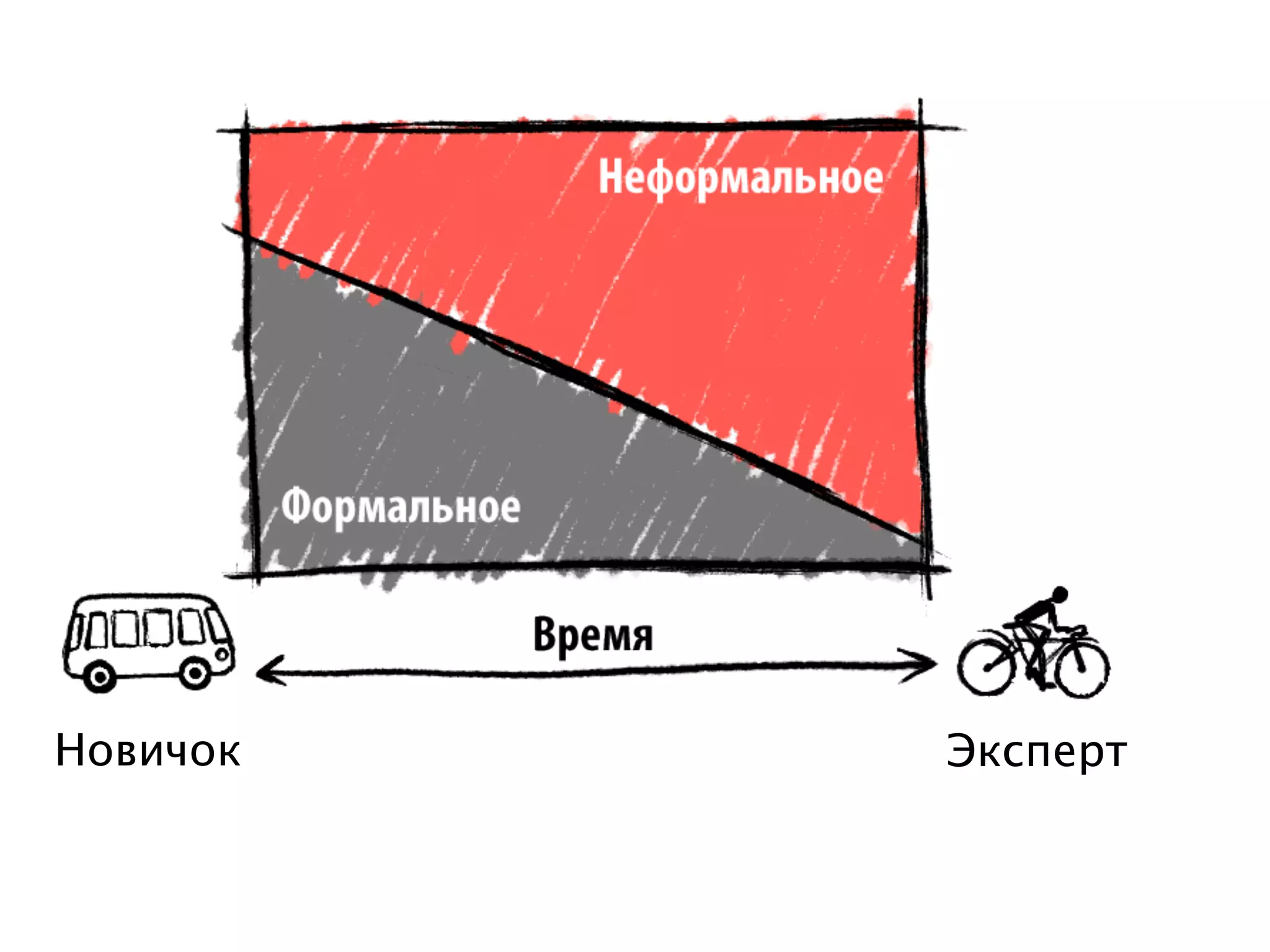 Новичок   Эксперт
 