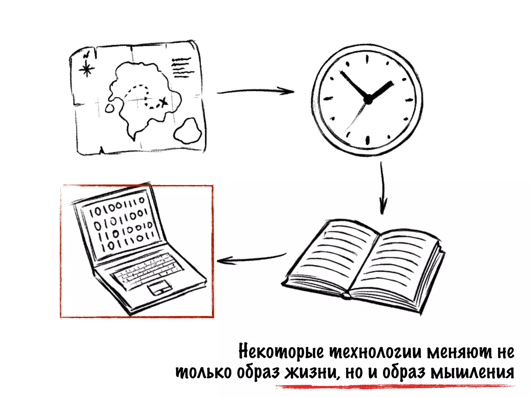Некоторые технологии меняют не
только образ жизни, но и образ мышления
 