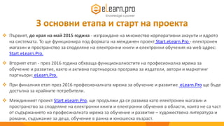  Първият, до края на май 2015 година - изграждане на множество корпоративни акаунти и ядрото
на системата. То ще функционира под формата на междинен проект Start.eLearn.Pro - електронен
магазин и пространство за споделяне на електронни книги и електронни обучения на web адрес:
Start.eLearn.Pro.
 Вторият етап - през 2016 година обхваща функционалностите на професионална мрежа за
обучение и развитие, както и активна партньорска програма за издатели, автори и маркетинг
партньори: eLearn.Pro.
 При финалния етап през 2016 професионалната мрежа за обучение и развитие eLearn.Pro ще бъде
достъпна за крайните потребители.
 Междинният проект Start.eLearn.Pro, ще продължи да се развива като електронен магазин и
пространство за споделяне на електронни книги и електронни обучения в области, които не са част
от съдържанието на професиналната мрежа за обучение и развитие – художествена литература и
романи, съдъжание за деца, обучение в ранна и юношеска възраст.
3 основни етапа и старт на проекта
 