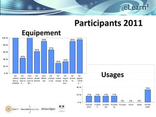 Participants 2011
Equipement




                   Usages
 