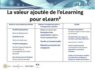 La valeur ajoutée de l’eLearning
          pour eLearn²
Rendre le cours existant plus flexible   Déployer l’enseignement grâce à             Qualité
                                           l'enseignement à distance
     Flexibilité géographique               Mettre en œuvre des            Principe d’isomorphisme
                                                                           Formation en ligne à la mise en ligne
     Moins de déplacements                  formations inter-
                                                                           des formations
                                            universitaires malgré la
     Flexibilité horaire                                                   Portabilité (dans des espaces de
                                            distance géographique
                                                                           formation numériques différents)
     Moins de rendez-vous
                                            Toucher un nouveau public      Spiral Connect - Claroline
     Flexibilité pédagogique
                                            Répondre aux besoins des       Tutorat réactif et proactif
     Activités d'apprentissage plus         enseignants                    Accompagnement des étudiants
     personnalisées et                                                     Apprenant au centre de la
     accompagnement du projet                                              formation.
     personnel
                                                                           Fondé sur les principes et modèles
     Plus d’autonomie de l’étudiant                                        de la littérature scientifique et
     Parcours plus personnalisé                                            pratique en matière de formations
 
