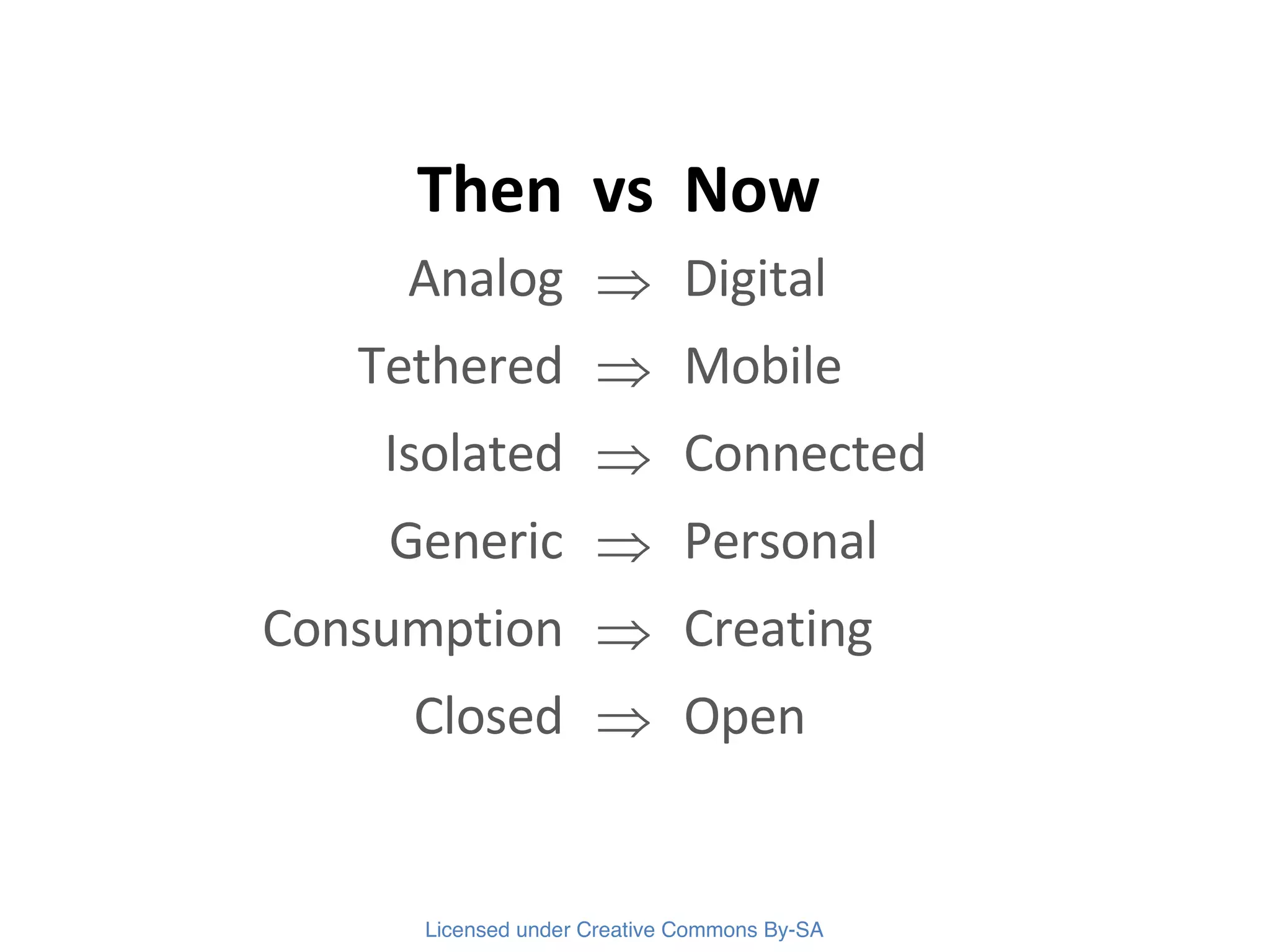 Then vs Now Analog  Digital Tethered  Mobile Isolated  Connected Generic  Personal Consumption  Creating Closed  Open 