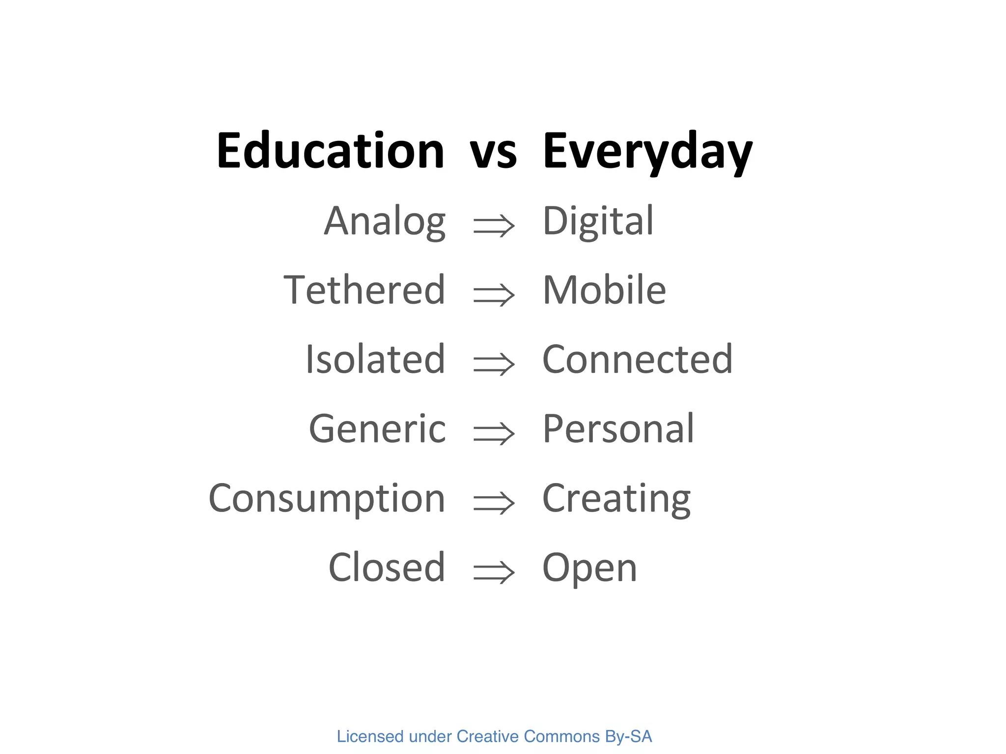 Education vs Everyday Analog  Digital Tethered  Mobile Isolated  Connected Generic  Personal Consumption  Creating Closed  Open 