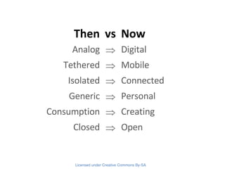 Then vs Now Analog  Digital Tethered  Mobile Isolated  Connected Generic  Personal Consumption  Creating Closed  Open 