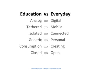 Education vs Everyday Analog  Digital Tethered  Mobile Isolated  Connected Generic  Personal Consumption  Creating Cl...
