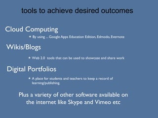 tools to achieve desired outcomes
Cloud Computing
★

By using ... Google Apps Education Edition, Edmodo, Evernote

Wikis/Blogs
★

Web 2.0 tools that can be used to showcase and share work

Digital Portfolios
★

A place for students and teachers to keep a record of
learning/publishing.

Plus a variety of other software available on
the internet like Skype and Vimeo etc

 