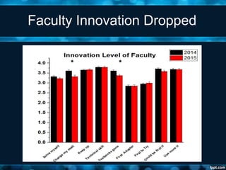 Faculty Innovation Dropped
* *