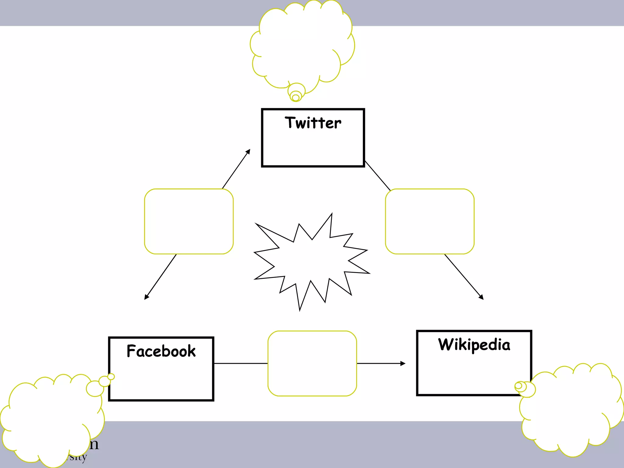 Twitter Facebook Wikipedia 