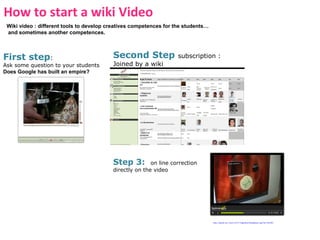 How to start a wiki Video
Wiki video : different tools to develop creatives competences for the students…
and sometimes another competences.

First step:

Ask some question to your students
Does Google has built an empire?

Second Step

subscription :

Joined by a wiki

Step 3:

on line correction
directly on the video

http://spiral.univ-lyon1.fr/27-magneto/videoplayer.asp?id=342363

 
