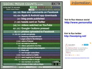 Voir le flux réseaux social

http://www.personalize

Voir le flux twitter

http://tweetping.net/

https://twitter.com/sophiemaheo/status/304620972844142593

 