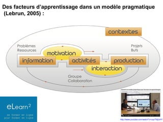 Des facteurs d’apprentissage dans un modèle pragmatique
(Lebrun, 2005) :

http://www.youtube.com/watch?v=uqnT4jlJvhY

 