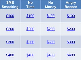 SME       No     No     Angry
Smacking   Time   Money   Bosses

  $100     $100   $100     $100


  $200     $200   $200     $200


  $300     $300   $300     $300


  $400     $400   $400     $400
 