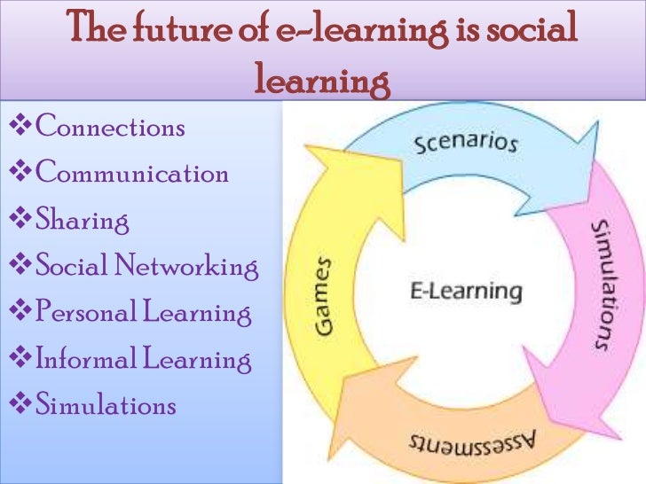 E Learning Definition And Explanation – SSMSR