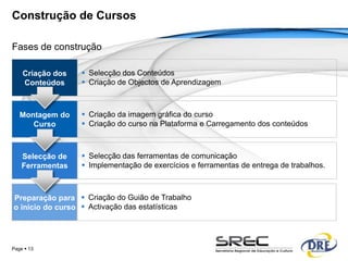 Construção de Cursos

Fases de construção

    Criação dos    Selecção dos Conteúdos
    Conteúdos      Criação de Objectos de Aprendizagem



   Montagem do     Criação da imagem gráfica do curso
      Curso        Criação do curso na Plataforma e Carregamento dos conteúdos



    Selecção de    Selecção das ferramentas de comunicação
    Ferramentas    Implementação de exercícios e ferramentas de entrega de trabalhos.



Preparação para  Criação do Guião de Trabalho
o inicio do curso  Activação das estatísticas




Page  13
 