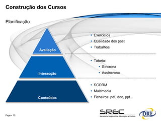Construção dos Cursos

Planificação

                             Exercicios
                             Qualidade dos post
                             Trabalhos
               Avaliação

                             Tutoria:
                                  Síncrona
               Interacção         Assíncrona


                             SCORM
                             Multimedia
               Conteúdos     Ficheiros: pdf, doc, ppt...




Page  15
 