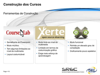 Construção dos Cursos

Ferramentas de Construção




   Semelhante ao Powerpoint     Muito forte ao nível da    Muito funcional
   Muito intuítivo               multimedia                 Permite um elevado grau de
   Tem algumas limitações ao    Limitado em termos de       compilação
    nível da multimedia           costumização gráfica       Graficamente pouco apelativo
   Layout costumizável          Exige mais esforço de
                                  aprendizagem




Page  16
 