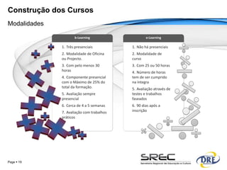 Construção dos Cursos
Modalidades

                     b-Learning                    e-Learning

              1. Três presenciais          1. Não há presenciais
              2. Modalidade de Oficina     2. Modalidade de
              ou Projecto.                 curso
              3. Com pelo menos 30         3. Com 25 ou 50 horas
              horas                        4. Número de horas
              4. Componente presencial     tem de ser cumprido
              com o Máximo de 25% do       na íntegra
              total da formação.           5. Avaliação através de
              5. Avaliação sempre          testes e trabalhos
              presencial                   faseados
              6. Cerca de 4 a 5 semanas    6. 90 dias após a
              7. Avaliação com trabalhos   inscrição
              práticos




Page  19
 