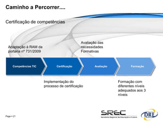 Caminho a Percorrer....

Certificação de competências



                                               Avaliação das
  Adaptação à RAM da                           necessidades
  portaria nº 731/2009                         Formativas



      Competências TIC          Certificação           Avaliação          Formação




                         Implementação do                          Formação com
                         processo de certificação                  diferentes níveis
                                                                   adequados aos 3
                                                                   níveis




Page  21
 
