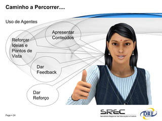 Caminho a Percorrer....

Uso de Agentes

                           Apresentar
                           Conteúdos
     Reforçar
     Ideias e
     Pontos de
     Vista

                  Dar
                  Feedback



                 Dar
                 Reforço


Page  24
 