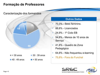 Formação de Professores

Caracterização dos formandos

                                                           Outros Dados

                       4                        • 70,3% - Sexo feminino.
                                18
               19                               • 88,6% - Licenciados
                                                • 24,9% - 1º Ciclo EB
                                                • 54,6% - Menos de 10 anos de
                                                  Serviço

                           59                   • 41,8% - Quadro de Zona
                                                  Pedagógica
                                                • 64,8% - Não frequentou e-learning
           < 30 anos             30 : 39 anos
                                                • 75,8% - Fora do Funchal
           40 : 49 anos          > 50 anos




Page  9
 