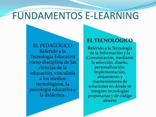 FUNDAMENTOS E-LEARNING

                           EL TECNOLÓGICO
    EL PEDAGÓGICO          Referido a la Tecnología
       Referido a la         de la Información y la
  Tecnología Educativa     Comunicación, mediante
  como disciplina de las      la selección, diseño,
      ciencias de la             personalización,
  educación, vinculada          implementación,
       a los medios               alojamiento y
                               mantenimiento de
     tecnológicos, la       soluciones en dónde se
  psicología educativa y     integran tecnologías
       la didáctica.        propietarias y de código
                                     abierto
 