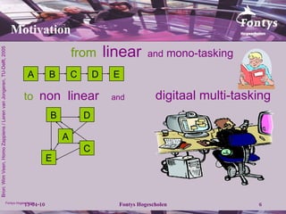 digitaal multi-tasking   from   linear   and  mono-tasking  to   non  linear   and Bron: Wim Veen, Homo Zappiens / Leren van Jongeren, TU-Delft, 2005 Motivation B C A E D B A E C D 
