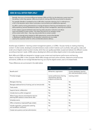 119
Another type of platform – learning content management systems, or LCMSs – focuses mainly on creating e-learning
content. In other words, developers and administrators create content material, such as articles, tests, games, video and
small units of digital content (content chunks), which then are rapidly assembled, reused and tailored into different courses
according to learners’ needs. LCMSs reduce development efforts and allow digital content to be easily repurposed.
Both LMSs and LCMSs are designed to manage course content and track learner performance and learning
objects, but they differ in their purposes. While LMSs manage and track online activities, classrooms and all sources
and events, LCMSs do not manage blended learning, but only the digital content, even at its lowest levels.
These differences are summarized in the table below.
 LMS LCMS
Benefits who? All learners; organization Content developers; learners
who need personalized content
Primarily manages Learner performance; learning
requirements; learning
programs and planning
Learning content
Manages e-learning Yes Yes
Manages traditional forms of training, such as instructor-led Yes No
Tracks results Yes Yes
Supports learner collaboration Yes Yes
Includes learner profile management Yes No
Allows human resource and enterprise resource
planning (ERP) systems to share learner data
Yes No
Schedules events Yes No
Offers competency mapping/skill gap analysis Yes No
Includes registration, prerequisite screening
and cancellation notification
Yes No
Creates test questions and test administration Yes Yes
Basically, there are no functional differences between LMSs and VLEs, but the distinction comes more from
the setting in which they operate. LMSs are primarily for training while VLEs are primarily for education.
For example, Moodle is considered to be an LMS within corporate e-learning, but it is referred to as
a VLE in the education sector where it promotes a communicative and collaborative approach.
An LMS is used by training administrators to manage all aspects of learning and development, such as
skill/competency, personal development plans, learning content management, reporting and workflow.
A VLE, instead, supports facilitated online learning within education institutions and allows
tutors and students to share content. This means that VLEs do not necessary contain
all the content within them – they may only provide links to content outside.
VLEs are increasingly being adopted as LMS replacements; products like Moodle
or Blackboard originally adopted for the education institutions are now widely
used by the corporate market for online and blended solutions delivery.
HOW DO VLEs DIFFER FROM LMSs?
 