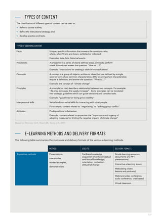 137
—— Types of content
The classification of different types of content can be used to:
>> define a course outline;
>> define the instructional strategy; and
>> develop practice and tests.
Types of learning content
Facts Unique, specific information that answers the questions: who,
where, when? Facts are shown, exhibited or indicated.
Examples: data, lists, historical events
Procedures A procedure is a series of clearly defined steps, aiming to perform
a task. Procedures answer the question: “How to …?”
Example: “instructions for creating a table in Microsoft Word”
Concepts A concept is a group of objects, entities or ideas that: are defined by a single
word or term; share common characteristics; differ in unimportant characteristics;
require a definition; and answer the question: “What is …?”
Example: the concept of “climate change”
Principles A principle (or rule) describe a relationship between two concepts. For example:
“As price increases, the supply increases” . Some principles can be translated
into strategic guidelines which can guide decisions and complex tasks.
Example: “guidelines for facing price volatility”
Interpersonal skills Verbal and non verbal skills for interacting with other people.
For example, content related to “negotiating” or “solving group conflict”
Attitudes Predispositions to behaviour.
Example: content related to appreciate the “importance and urgency of
adopting measures for limiting the negative impacts of climate change”
Based on: Morrison G.R., Ross S.M., Kemp J.E., 2001
—— E-learning methods and delivery formats
The following table summarizes the main uses and delivery formats of the various e-learning methods.
Method Used to Delivery formats
Expositive methods Presentations,
case studies,
worked examples,
demonstrations
Facilitate knowledge
acquisition (mainly conceptual
and factual knowledge),
orientation, motivation,
attitudinal change
Simple learning resources
(documents and PPT
presentations)
Interactive e-learning lesson
Webcasting (video
lessons and podcasts)
Webinars (video conference,
audio conference, chat-based)
Virtual classroom
 