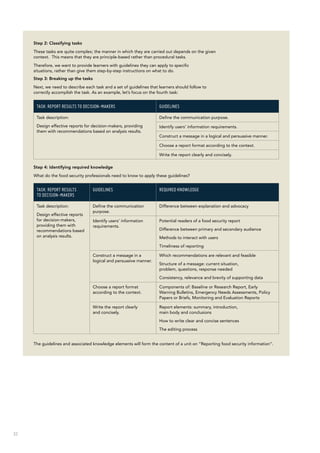 32
Step 2: Classifying tasks
These tasks are quite complex; the manner in which they are carried out depends on the given
context. This means that they are principle-based rather than procedural tasks.
Therefore, we want to provide learners with guidelines they can apply to specific
situations, rather than give them step-by-step instructions on what to do.
Step 3: Breaking up the tasks
Next, we need to describe each task and a set of guidelines that learners should follow to
correctly accomplish the task. As an example, let’s focus on the fourth task:
Task: Report results to decision-makers Guidelines
Task description:
Design effective reports for decision-makers, providing
them with recommendations based on analysis results.
Define the communication purpose.
Identify users’ information requirements.
Construct a message in a logical and persuasive manner.
Choose a report format according to the context.
Write the report clearly and concisely.
Step 4: Identifying required knowledge
What do the food security professionals need to know to apply these guidelines?
Task: Report results 
to decision-makers
Guidelines Required knowledge
Task description:
Design effective reports
for decision-makers,
providing them with
recommendations based
on analysis results.
Define the communication
purpose.
Difference between explanation and advocacy
Identify users’ information
requirements.
Potential readers of a food security report
Difference between primary and secondary audience
Methods to interact with users
Timeliness of reporting
Construct a message in a
logical and persuasive manner.
Which recommendations are relevant and feasible
Structure of a message: current situation,
problem, questions, response needed
Consistency, relevance and brevity of supporting data
Choose a report format
according to the context.
Components of: Baseline or Research Report, Early
Warning Bulletins, Emergency Needs Assessments, Policy
Papers or Briefs, Monitoring and Evaluation Reports
Write the report clearly
and concisely.
Report elements: summary, introduction,
main body and conclusions
How to write clear and concise sentences
The editing process
The guidelines and associated knowledge elements will form the content of a unit on “Reporting food security information”.
 