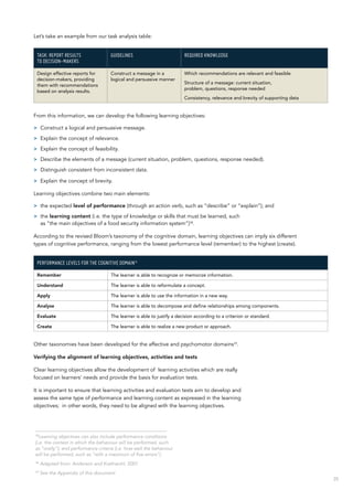 35
Let’s take an example from our task analysis table:
Task: Report results 
to decision-makers
Guidelines Required knowledge
Design effective reports for
decision-makers, providing
them with recommendations
based on analysis results.
Construct a message in a
logical and persuasive manner
Which recommendations are relevant and feasible
Structure of a message: current situation,
problem, questions, response needed
Consistency, relevance and brevity of supporting data
From this information, we can develop the following learning objectives:
>> Construct a logical and persuasive message.
>> Explain the concept of relevance.
>> Explain the concept of feasibility.
>> Describe the elements of a message (current situation, problem, questions, response needed).
>> Distinguish consistent from inconsistent data.
>> Explain the concept of brevity.
Learning objectives combine two main elements:
>> the expected level of performance (through an action verb, such as “describe” or “explain”); and
>> the learning content (i.e. the type of knowledge or skills that must be learned, such
as “the main objectives of a food security information system”)15
.
According to the revised Bloom’s taxonomy of the cognitive domain, learning objectives can imply six different
types of cognitive performance, ranging from the lowest performance level (remember) to the highest (create).
Performance levels for the cognitive domain16
Remember The learner is able to recognize or memorize information.
Understand The learner is able to reformulate a concept.
Apply The learner is able to use the information in a new way.
Analyse The learner is able to decompose and define relationships among components.
Evaluate The learner is able to justify a decision according to a criterion or standard.
Create The learner is able to realize a new product or approach.
Other taxonomies have been developed for the affective and psychomotor domains17
.
Verifying the alignment of learning objectives, activities and tests
Clear learning objectives allow the development of learning activities which are really
focused on learners’ needs and provide the basis for evaluation tests.
It is important to ensure that learning activities and evaluation tests aim to develop and
assess the same type of performance and learning content as expressed in the learning
objectives; in other words, they need to be aligned with the learning objectives.
15
Learning objectives can also include performance conditions
(i.e. the context in which the behaviour will be performed, such
as “orally”); and performance criteria (i.e. how well the behaviour
will be performed, such as “with a maximum of five errors”).
16
Adapted from: Anderson and Krathwohl, 2001
17
See the Appendix of this document
 