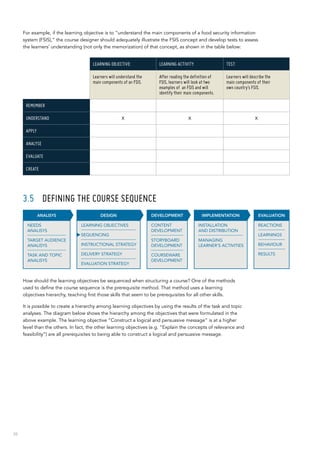 36
For example, if the learning objective is to “understand the main components of a food security information
system (FSIS),” the course designer should adequately illustrate the FSIS concept and develop tests to assess
the learners’ understanding (not only the memorization) of that concept, as shown in the table below:
Learning objective: Learning activity: Test:
Learners will understand the
main components of an FSIS.
After reading the definition of
FSIS, learners will look at two
examples of  an FSIS and will
identify their main components.
Learners will describe the
main components of their
own country’s FSIS.
Remember
Understand X X X
Apply
Analyse
Evaluate
Create
3.5	 DEFINING THE COURSE SEQUENCE
How should the learning objectives be sequenced when structuring a course? One of the methods
used to define the course sequence is the prerequisite method. That method uses a learning
objectives hierarchy, teaching first those skills that seem to be prerequisites for all other skills.
It is possible to create a hierarchy among learning objectives by using the results of the task and topic
analyses. The diagram below shows the hierarchy among the objectives that were formulated in the
above example. The learning objective “Construct a logical and persuasive message” is at a higher
level than the others. In fact, the other learning objectives (e.g. “Explain the concepts of relevance and
feasibility”) are all prerequisites to being able to construct a logical and persuasive message.
INSTALLATION
AND DISTRIBUTION
MANAGING
LEARNER’S ACTIVITIES
IMPLEMENTATION
CONTENT
DEVELOPMENT
STORYBOARD
DEVELOPMENT
COURSEWARE
DEVELOPMENT
DEVELOPMENT EVALUATION
REACTIONS
LEARNINGS
BEHAVIOUR
RESULTS
DESIGN
LEARNING OBJECTIVES
SEQUENCING
INSTRUCTIONAL STRATEGY
DELIVERY STRATEGY
EVALUATION STRATEGY
ANALISYS
NEEDS
ANALISYS
TARGET AUDIENCE
ANALISYS
TASK AND TOPIC
ANALISYS
 