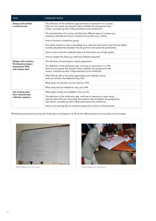 40
Tasks Knowledge needed
Design and conduct
a sound survey
The definition of the attribution gap and how to overcome it in a survey
(How can we answer the question about whether the programme had
impact, considering other influences/events and conditions?)
The characteristics of a survey, including the different types of surveys (e.g.
sampling methods) and how to choose among them (e.g. criteria)
How to choose a comparison group
The biases inherent in the survey design (e.g. selection bias) which may limit the ability
to make plausible links between the programme and outcomes (attribution)
How to ensure that the collected data and information are of high quality
How to analyze the data (e.g. skills and software required)
Design and conduct a
Participatory Impact
Assessment (PIA)
and analyse data
The definition of participatory impact assessment
The definition of the attribution gap and how to overcome it in a PIA
(How can we answer the question about whether the programme had
impact, considering other influences/events and conditions)
What PIA can tell us that other approaches and methods cannot;
what can we learn by implementing a PIA
What types of indicators can be used for a PIA
What resources are needed to carry out a PIA
Use existing data
from national data
collection systems
What types of data are available in the country
The definition of the attribution gap and how to overcome it when using
national data (How can we answer the question about whether the programme
had impact, considering other influences/events and conditions)
How to use existing data to measure programme impact on food security
Workshop participants produced drawings and diagrams to illustrate relationships among tasks and concepts.
©FAO/Beatrice Ghirardini ©FAO/Beatrice Ghirardini
 