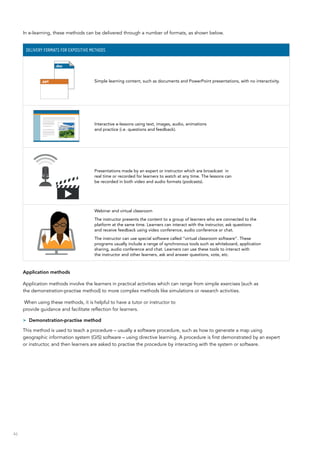 46
In e-learning, these methods can be delivered through a number of formats, as shown below.
Delivery formats for expositive methods
Simple learning content, such as documents and PowerPoint presentations, with no interactivity.
Interactive e-lessons using text, images, audio, animations
and practice (i.e. questions and feedback).
Presentations made by an expert or instructor which are broadcast in
real time or recorded for learners to watch at any time. The lessons can
be recorded in both video and audio formats (podcasts).
Webinar and virtual classroom
The instructor presents the content to a group of learners who are connected to the
platform at the same time. Learners can interact with the instructor, ask questions
and receive feedback using video conference, audio conference or chat.
The instructor can use special software called “virtual classroom software”. These
programs usually include a range of synchronous tools such as whiteboard, application
sharing, audio conference and chat. Learners can use these tools to interact with
the instructor and other learners, ask and answer questions, vote, etc.
Application methods
Application methods involve the learners in practical activities which can range from simple exercises (such as
the demonstration-practise method) to more complex methods like simulations or research activities.
When using these methods, it is helpful to have a tutor or instructor to
provide guidance and facilitate reflection for learners.
>> Demonstration-practise method
This method is used to teach a procedure – usually a software procedure, such as how to generate a map using
geographic information system (GIS) software – using directive learning. A procedure is first demonstrated by an expert
or instructor, and then learners are asked to practise the procedure by interacting with the system or software.
 
