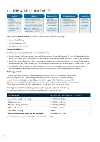54
4.2	 DEFINING THE DELIVERY STRATEGY
When selecting delivery formats, a number of factors must be considered, including:
>> learner-related factors;
>> technology aspects; and
>> organizational requirements.
Learner-related factors
The following are important factors to consider about learners:
>> their comfort with delivery channels – Audio and video conferencing can be frustrating for non-native language learners;
e-mail or discussion forums are more appropriate since they allow learners to take the time they need to read and write.
>> their level of technical expertise – If they have only recently experimented with e-mail, they may have difficulty working
with whiteboards and video conferencing. It is important to consider how much technical support can be offered to them.
>> their available time – If learners are busy, are located in different time zones or cannot conform to rigid schedules
because they can only access a shared computer during certain hours, asynchronous tools will be preferred.
Technology aspects
Learners’ computers’ capabilities, infrastructure and connectivity need to be considered before making
any technology decisions. Understanding whether learners have easy access to network systems is
important. Some activities can be carried out only with the support of an Internet connection, while
others can be developed for self-paced e-learning. If there is limited Internet connectivity, consider using
CD‑ROMs and other offline formats to allow learners to take all or parts of the course offline.
Knowing bandwidth limitations helps you to choose the right delivery format. The following
is a rough estimate of connection speeds required by various e-learning formats:
E-learning format Speed of Internet connection required to display/use
Video conferencing, live webcasting From 100 Kbps to 2 Mbps
Audio conferencing From 56 Kbps to 128 Kbps
Application sharing, animations From 256 Kbps to 1 Mbps
Whiteboard, slides From 56 Kbps to 384 Kbps
Chat, instant messaging 128 Kbps
E-mail, discussion forums, screens with text and images From 56 Kbps to 128 Kbps
Source: http://support.apple.com/kb/ht2020 - Last visited: 30 June 2011
INSTALLATION
AND DISTRIBUTION
MANAGING
LEARNER’S ACTIVITIES
IMPLEMENTATION
CONTENT
DEVELOPMENT
STORYBOARD
DEVELOPMENT
COURSEWARE
DEVELOPMENT
DEVELOPMENT EVALUATION
REACTIONS
LEARNINGS
BEHAVIOUR
RESULTS
DESIGN
LEARNING OBJECTIVES
SEQUENCING
INSTRUCTIONAL STRATEGY
DELIVERY STRATEGY
EVALUATION STRATEGY
ANALISYS
NEEDS
ANALISYS
TARGET AUDIENCE
ANALISYS
TASK AND TOPIC
ANALISYS
 