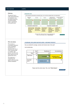 86
Type of question Example
Ordering
The learner has to
order several elements
in a sequence, e.g.
the logical sequence
of several phases,
steps or operations
to be performed.
Fill-in the blanks
This can be an
incomplete statement
to be completed
by learners; or a
sentence with one or
more missing words
or numbers. The
learner must fill in the
blank spaces with the
appropriate terms.
The response is
checked by the
system which provides
relevant feedback.
 