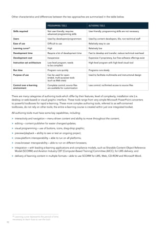92
Other characteristics and differences between the two approaches are summarized in the table below.
Programming tools Authoring tools
Skills required Not user-friendly; requires
advanced programming skills
User-friendly; programming skills are not necessary
Users Used by developers/programmers Used by content developers, IDs, non-technical staff
Ease of use Difficult to use Relatively easy to use
Learning curve24
High Relatively low
Development time Require a lot of development time Fast to develop and transfer; reduce technical overhead
Development cost Inexpensive Expensive if proprietary, but free software offerings exist
Instruction set architecture Low-level program; needs
to be compiled
High-level program with high-level visual tool
Run time Program runs quickly Programs runs slowly
Purpose of use Can be used for open-
ended, multi‑purpose tools
(such as Web sites)
Used to facilitate multimedia and instructional design
Control over e-learning
environment
Complete control; source files
are available for customization
Less control; no/limited access to source files
There are many categories of authoring tools which differ by their features, level of complexity, installation site (i.e.
desktop or web-based) or visual graphic interface. These tools range from very simple Microsoft PowerPoint converters
to powerful toolboxes for rapid e-learning. These more complex authoring tools, referred to as self-contained
toolboxes, do not rely on other tools; the entire e-learning course is created within just one integrated toolset.
All authoring tools must have some key capabilities, including:
>> interactivity and navigation – menu-driven content and ability to move throughout the content;
>> editing – content publisher for easier changes/updates;
>> visual programming – use of buttons, icons, drag-drop graphic;
>> preview/playback – ability to see or test an ongoing project;
>> cross-platform interoperability – able to run on all platforms;
>> cross-browser interoperability – able to run on different browsers;
>> integration – with leading e-learning applications and compliance models, such as Sharable Content Object Reference
Model (SCORM) and Aviation Industry CBT [Computer-Based Training] Committee (AICC), for LMS delivery; and
>> delivery of learning content in multiple formats – able to use SCORM for LMS, Web, CD-ROM and Microsoft Word.
24
Learning curve represents the period of time
necessary to learn how to use the tool.
 