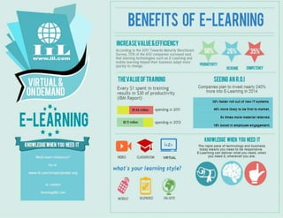 The Benefits of E-Learning